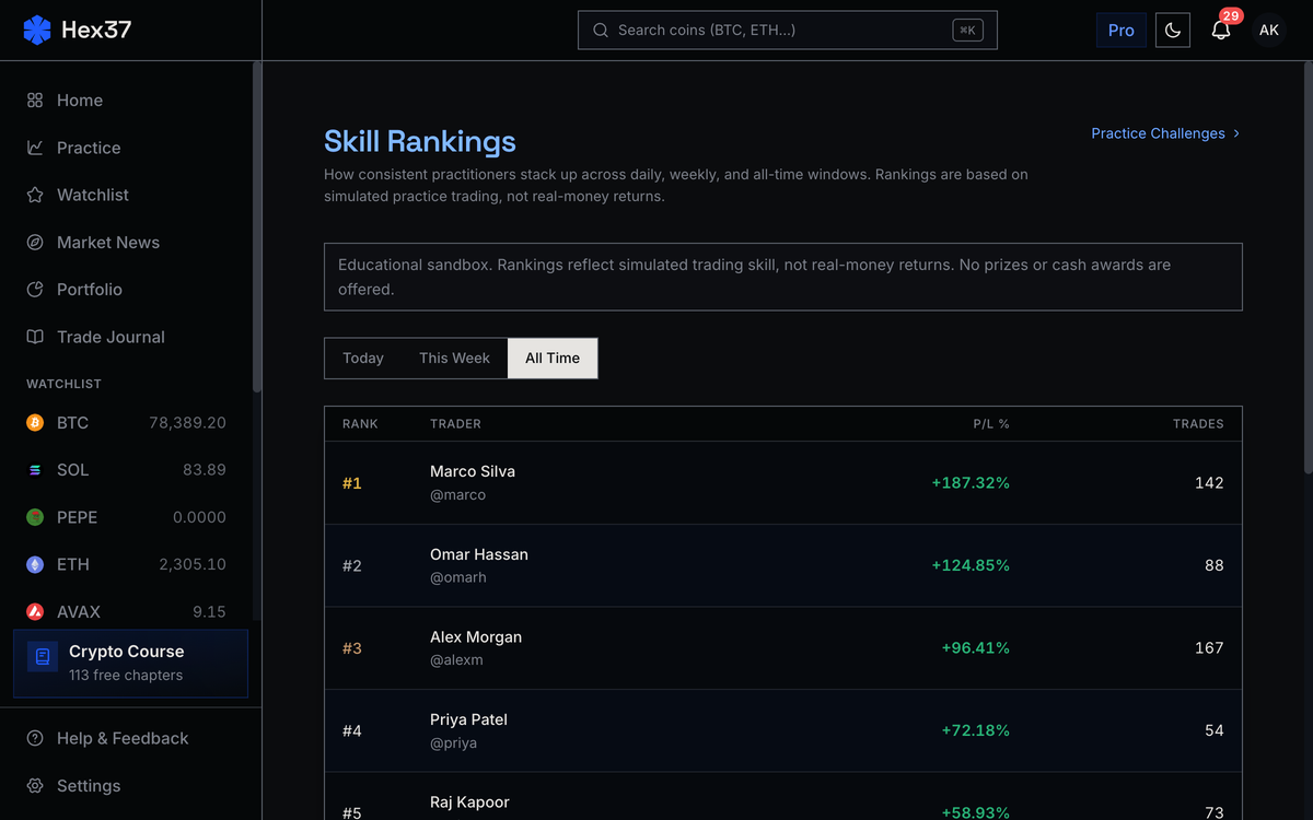 Leaderboard rankings with daily, weekly, and all-time tabs