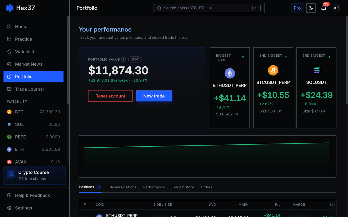 Portfolio analytics with equity value, biggest trade cards, and positions table